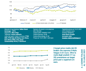 Heathy fundamental and long term visibility underpin share price